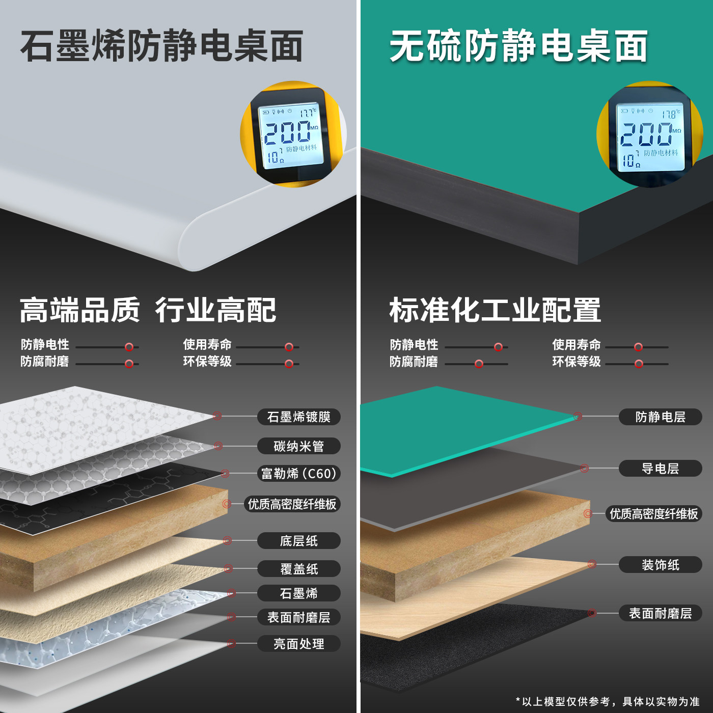 Graphene anti-static workbench - Hand Tools Maintenance Workshop 评论和价格